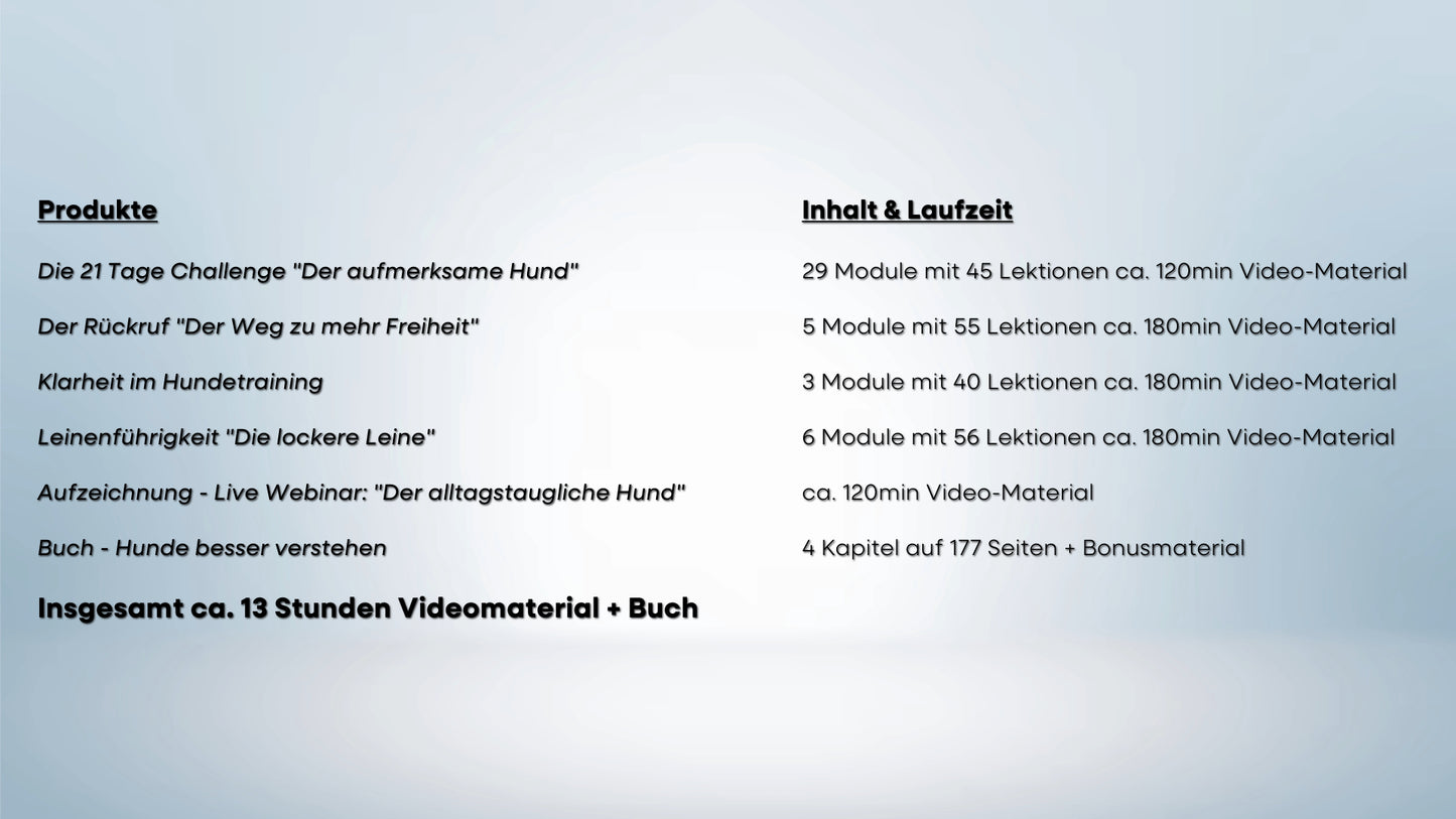 Der alltagstaugliche Hund - Entspannt zusammen leben