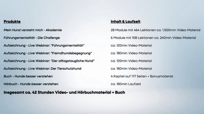 Mein Hund versteht mich - Akademie